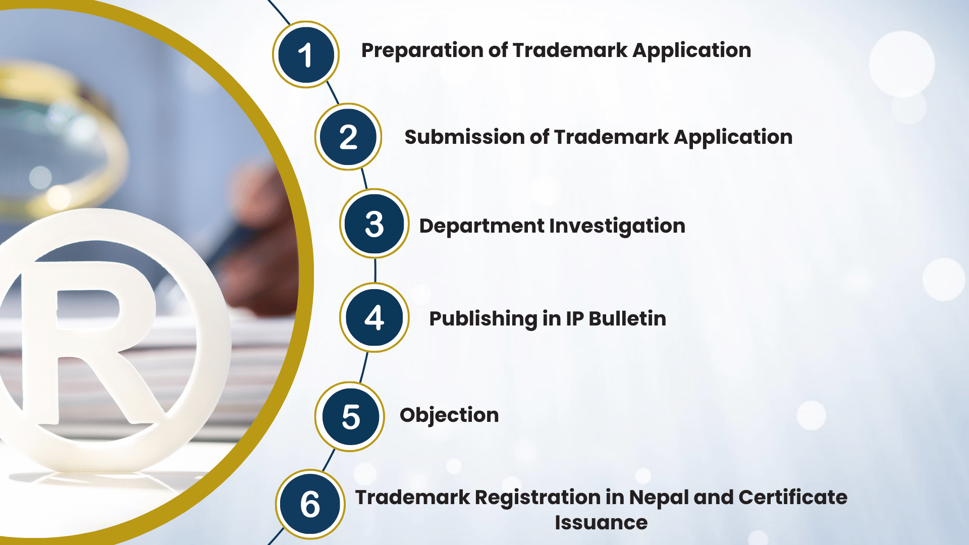The Ultimate Guide to Trademark Registration in Nepal